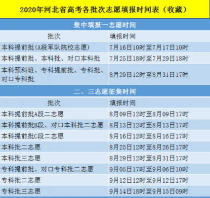 河北报考志愿截至日期（报考志愿时间河北）