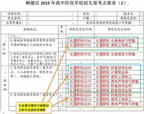 2019志愿补报（2021志愿补报）