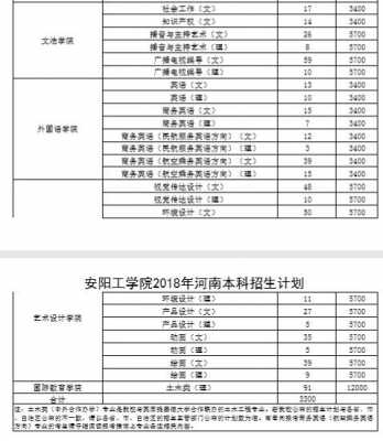 安阳学院专科征集志愿（安阳工学院是否征集志愿）