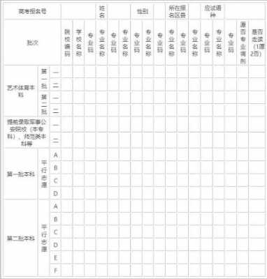 河北艺术类高考志愿表（河北艺考生志愿填报结果图片）