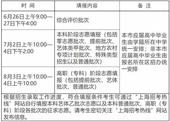 上海高考政策报志愿（上海高考志愿填报指南攻略）