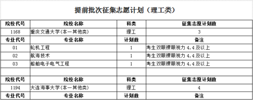 2015年安徽省征集志愿的简单介绍