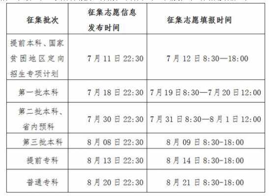 青海高考填志愿2017（青海高考填志愿时间）