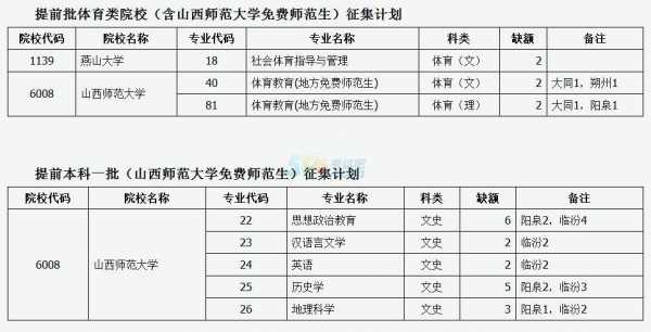 山西2018年的征急志愿（山西往年征集志愿表）