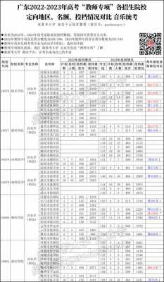 定向志愿跟专科有冲突吗（上专科定向生好还是上本科好）