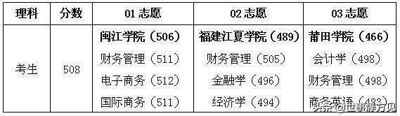 闽江学院志愿（闽江学院志愿填报代号）