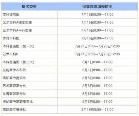 2019高考征集志愿系统（2021高考录取征集志愿）