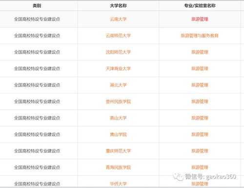 金融学类报志愿（高考志愿金融专业）