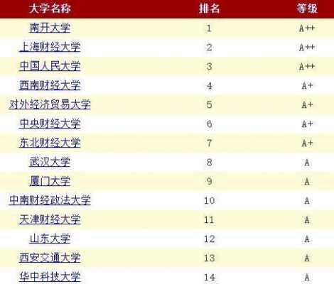 金融学类报志愿（高考志愿金融专业）