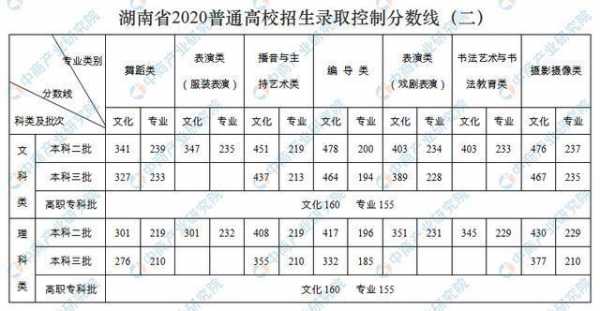 湖南高考填完志愿多久录取（湖南高考填完志愿多久录取结束）