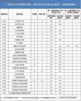 16年安徽文科征集志愿（安徽省文科征集志愿招生计划学校）