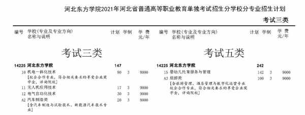 河北单招第二志愿几个学校（河北单招二志愿容易录取吗）