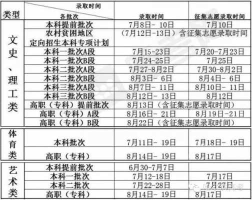 2017专科志愿报考时间（2017专科志愿报考时间表）