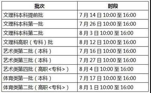 2017专科志愿报考时间（2017专科志愿报考时间表）