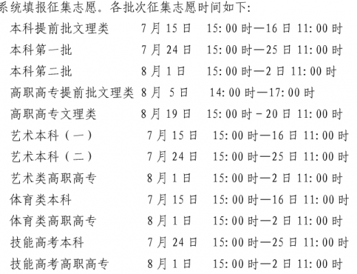 以往高考填志愿什么时侯填（以往高考填志愿什么时侯填好）