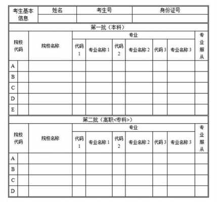 四川职高高考填志愿（四川职高高考填志愿怎么填）