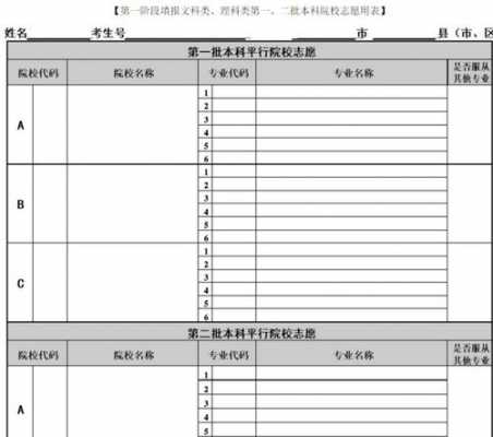 会计工作志愿填写示范（会计学专业工作志愿填写）