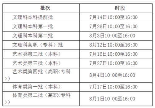 2018提前批几点填志愿（提前批填志愿是什么时候）