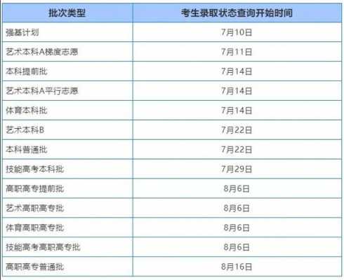 录取志愿什么时候出结果（录取志愿啥时候能查到）