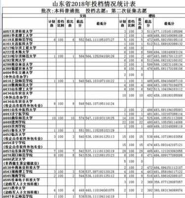 2017高考第二次志愿征集（新高考2次征集志愿）