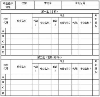 档案里没有高考志愿卡（档案缺少高考志愿表）