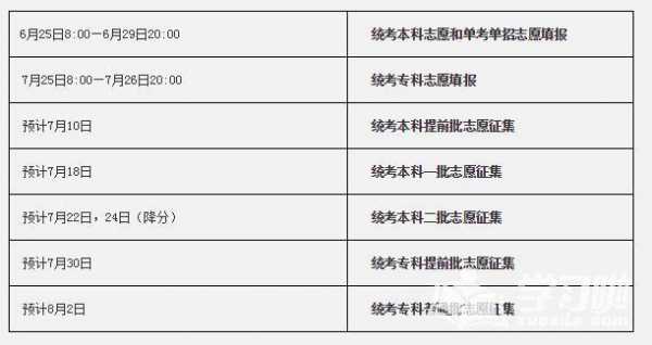 2017高考怎样报考志愿（2017年高考志愿查询）