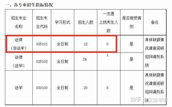 志愿报什么专业（志愿报什么专业不考研就能工作的）