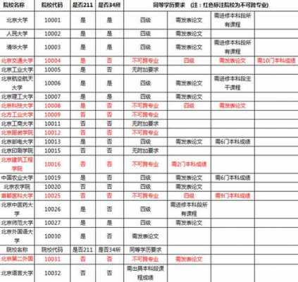 志愿报什么专业（志愿报什么专业不考研就能工作的）