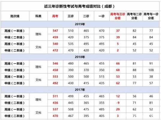 江西2017高考志愿（2017江西高考分数）