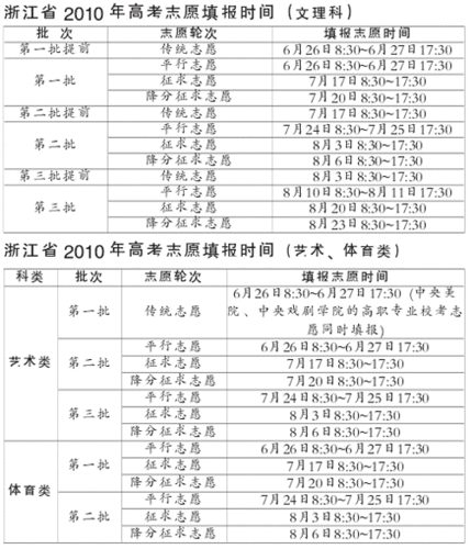 浙江省降分志愿（浙江高考志愿会被调剂吗）