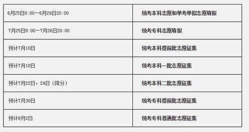 高考结束什么时候志愿填报（高考过后什么时间报志愿）