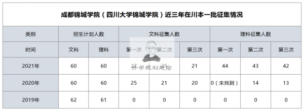 报志愿成都学院（成都大学志愿）