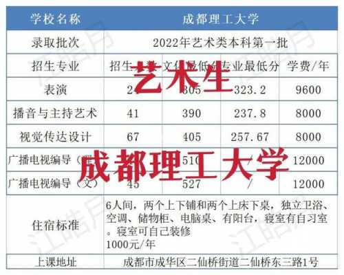 报志愿成都学院（成都大学志愿）