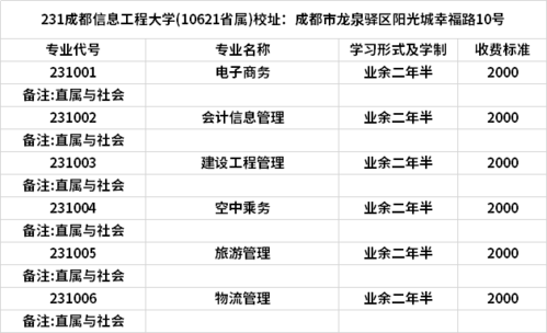 报志愿成都学院（成都大学志愿）