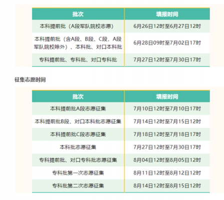 本科志愿填报截止时间（本科填报志愿时间2021）