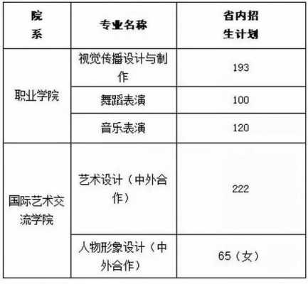 山东艺术学院志愿编码（山东艺术类志愿填报手册）