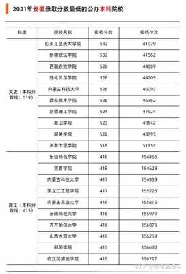 黑龙江志愿二批不报b段可以吗（黑龙江志愿二批不报b段可以吗知乎）