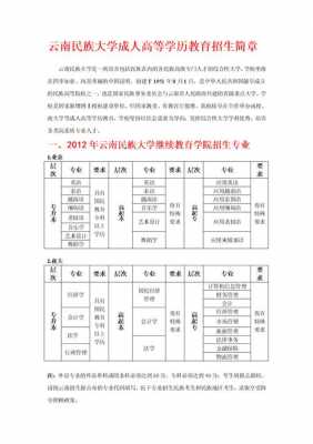 云南民族大学征集志愿（云南民族大学官方招生网）