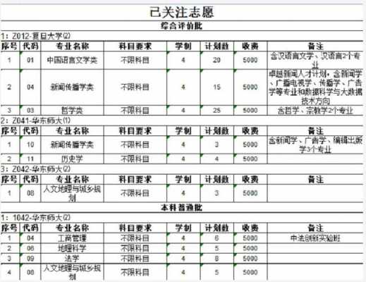 2018高考志愿查询系统（2018年高考填报志愿）