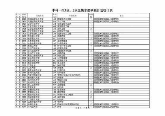 甘肃征集志愿的结果（甘肃征集志愿结果几点更新）