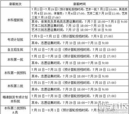 广西二本填报志愿时间（广西二本填报志愿时间和截止时间）