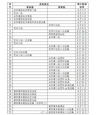 广西二本填报志愿时间（广西二本填报志愿时间和截止时间）