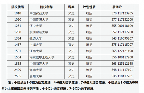 山西省高考志愿提前批（山西省高考志愿提前批录取）