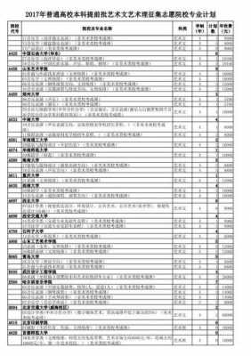 山西省高考志愿提前批（山西省高考志愿提前批录取）