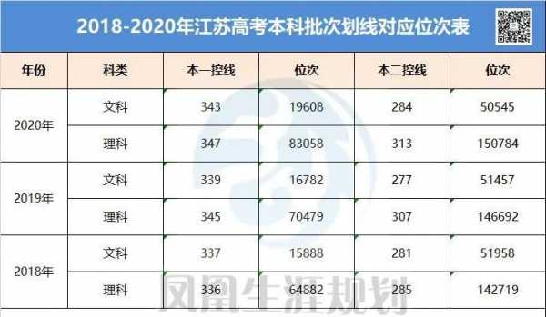 江苏高考8个志愿如何填（江苏高考志愿填报原则）