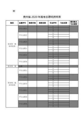 填报高考志愿学校代码（填报高考志愿学校代码和专业代码怎么填）