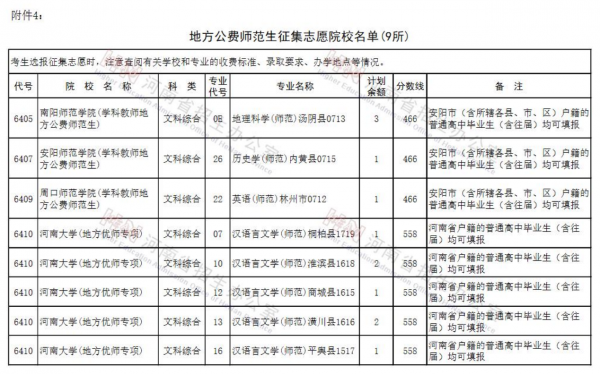 公费师范生怎么报志愿（公费师范生报志愿的技巧）