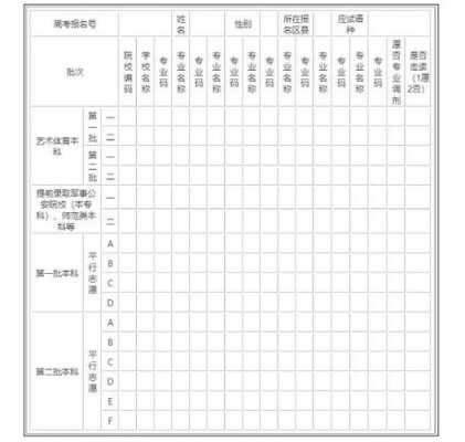 2017黑龙江报志愿（黑龙江2021志愿填报表）