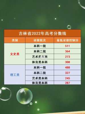 2016吉林省高考志愿（2016年吉林高考理科投档线）