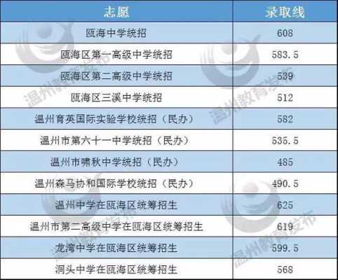 温州中考志愿报名时间（温州中考志愿填报时间）